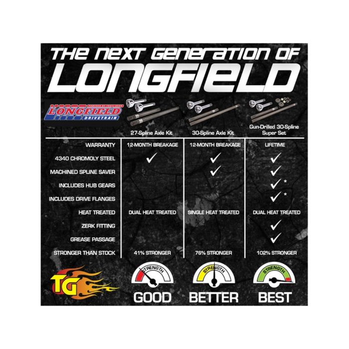 Longfield 30 Spline Birfield/Axle Super Set (FJ 40), Gun Drilled