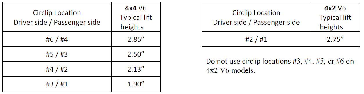 6112 Clip Setting