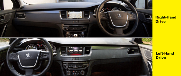 RHD vs. LHD Image