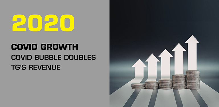 2020 — Continued innovation through challenging times